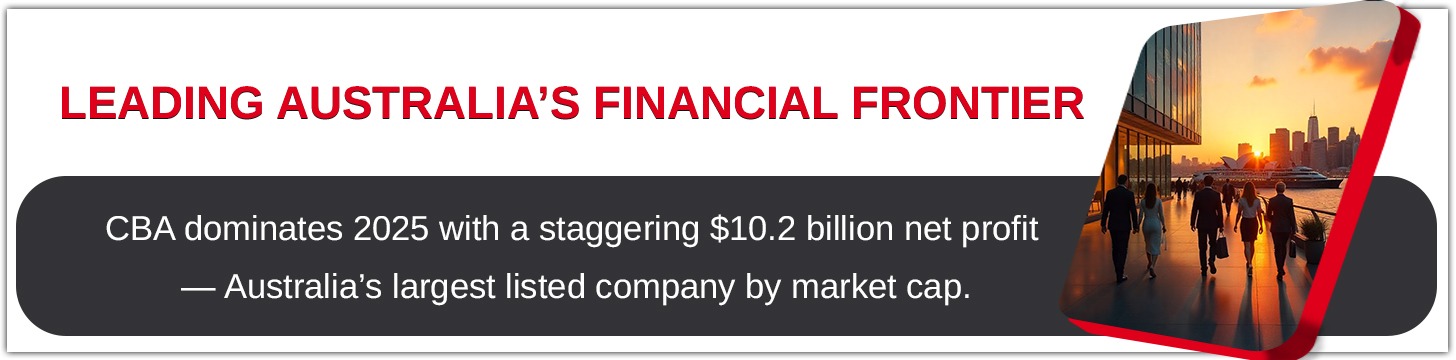 Commonwealth Bank of Australia