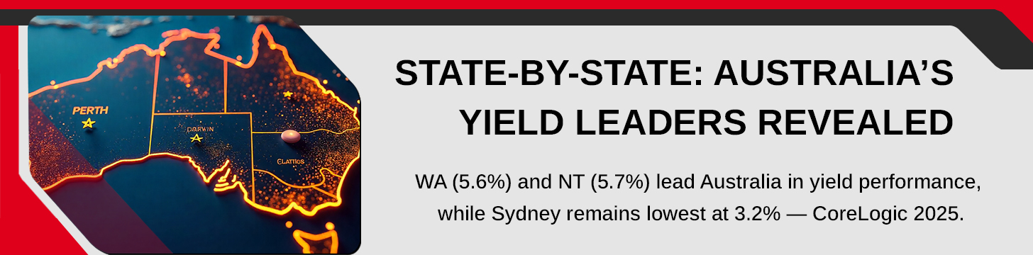 Average Rental Yields by State
