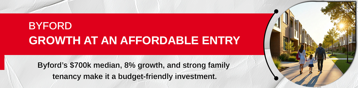 Byford – South-east affordability & development