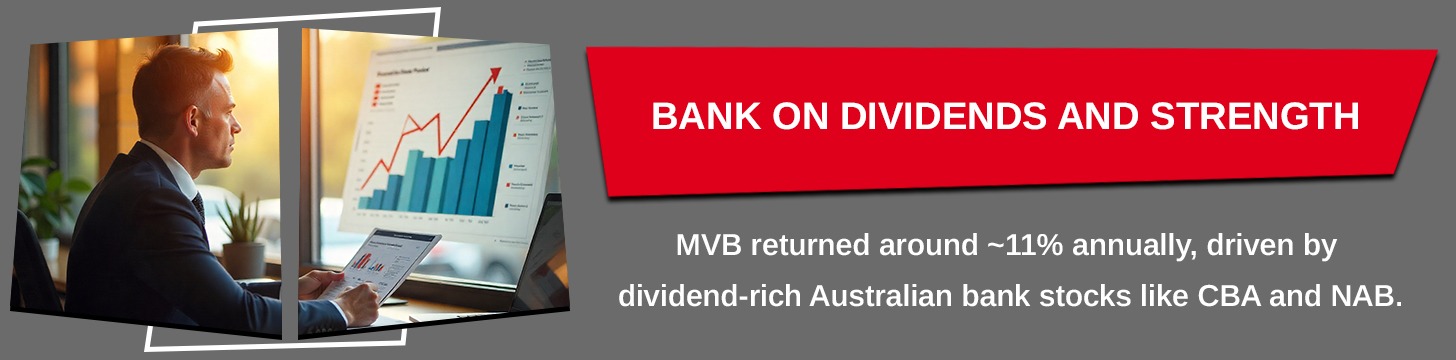 VanEck Australian Banks ETF (ASX MVB)