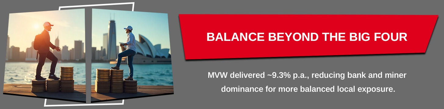 VanEck Australian Equal Weight ETF (ASX MVW)