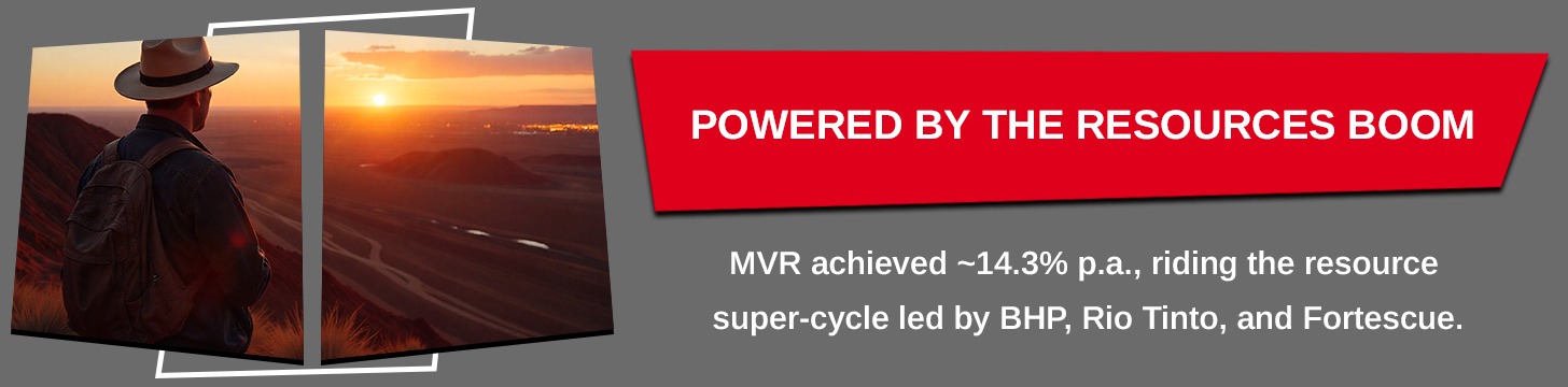 VanEck Australian Resources ETF (ASX MVR)