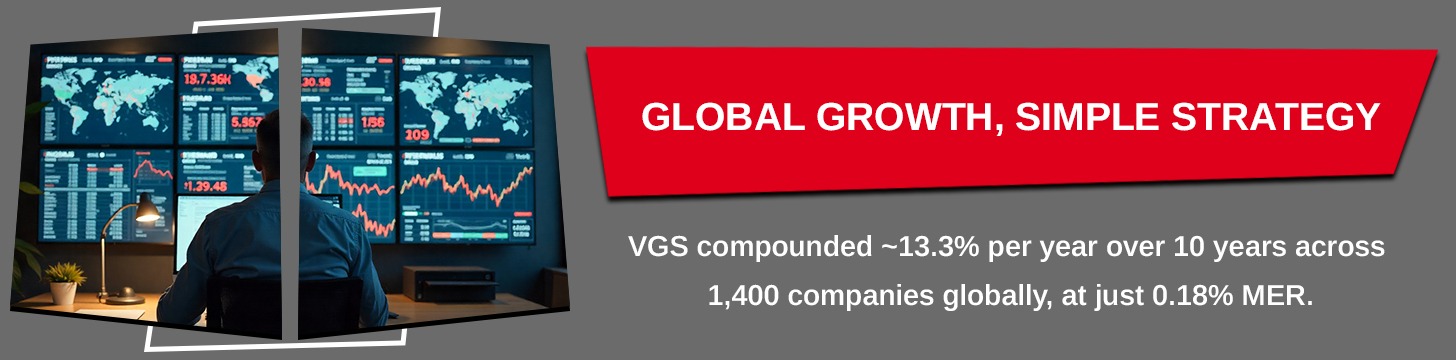 Vanguard MSCI International Shares ETF (ASX VGS)