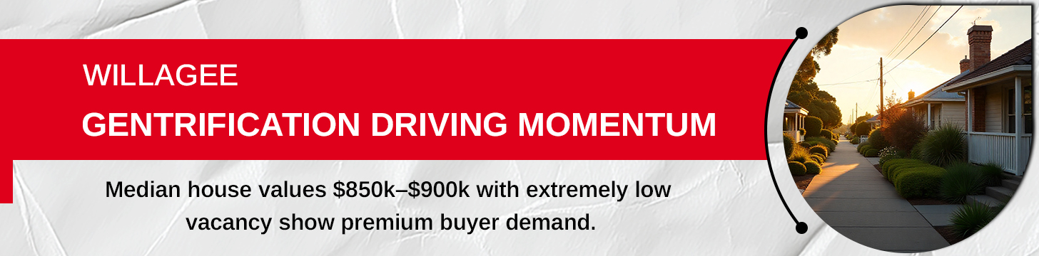 Willagee – Inner-south gentrification hotspot